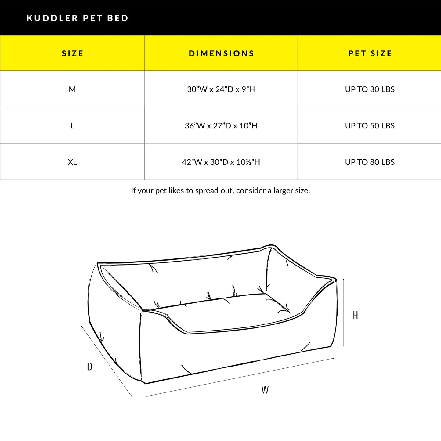 Paintflower Kuddler Pet Bed - Moss
